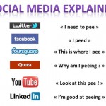 Social media explained