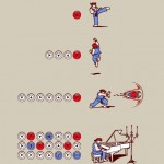 Street Fighter combos explained