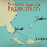 The Bermuda triangle of productivity