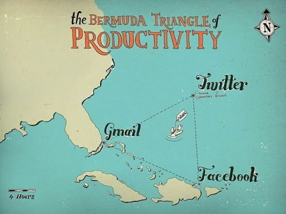 the bermuda triangle of productivity