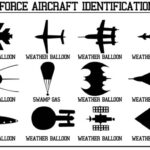 US airforce Aircraft Identification Chart
