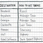 What is your next destination?