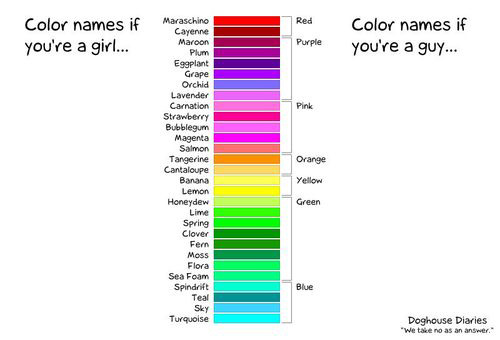 gender color names