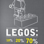 Legos percentages