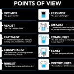 Points of view
