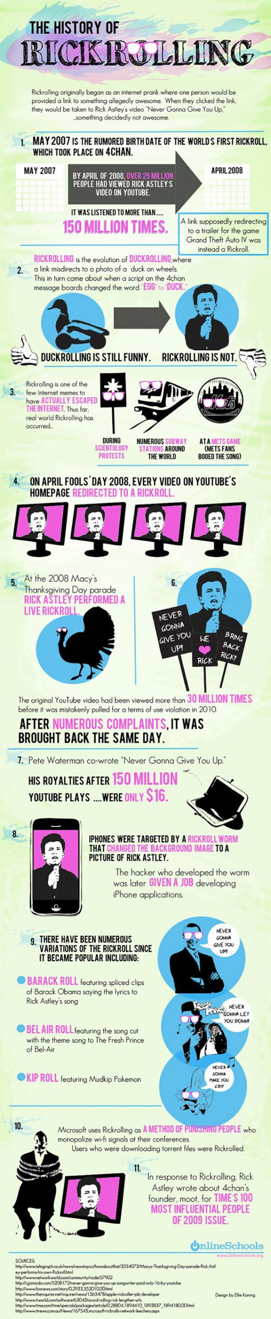 The history of rickrolling