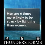 Thunderstorm Statistics