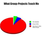 What group projects have taught me
