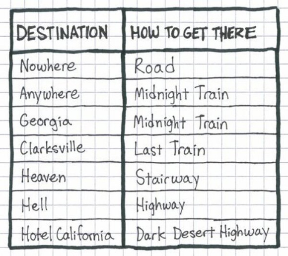 What is your next destination and how to get there!