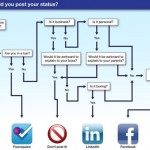 Where should you status update?
